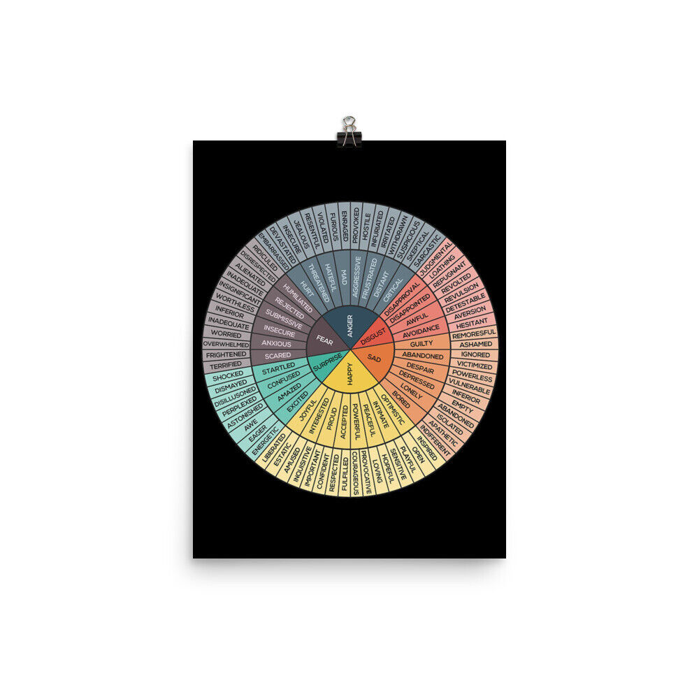 Emotions Wheel Zen Good Vibes Poster – Rubino Creative Fine Art