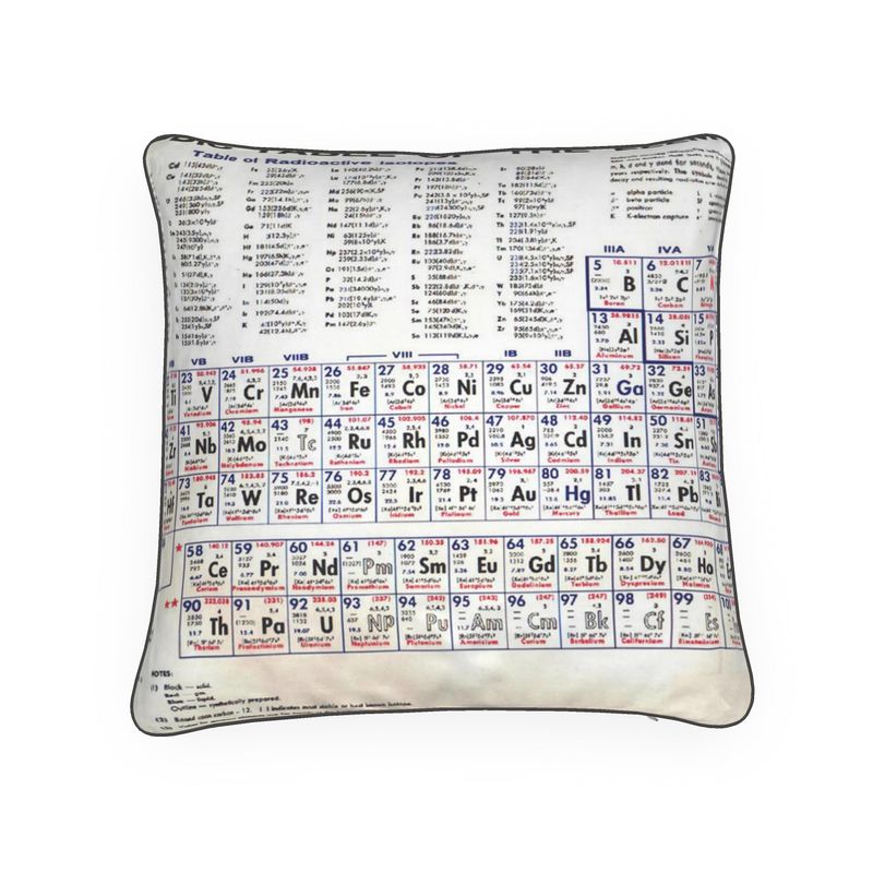 Periodic Table Of The Elements Vintage Chart Warm Pillow