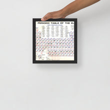 Periodic Table Of The Elements Vintage Chart Science Chemistry Framed poster