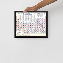 Periodic Table Of The Elements Vintage Chart Science Chemistry Framed poster