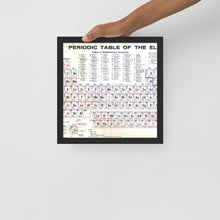 Periodic Table Of The Elements Vintage Chart Science Chemistry Framed poster