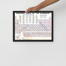 Periodic Table Of The Elements Vintage Chart Science Chemistry Framed poster