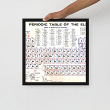 Periodic Table Of The Elements Vintage Chart Science Chemistry Framed poster