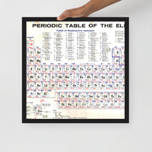 Periodic Table Of The Elements Vintage Chart Science Chemistry Framed poster