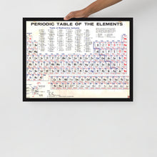 Periodic Table Of The Elements Vintage Chart Science Chemistry Framed poster